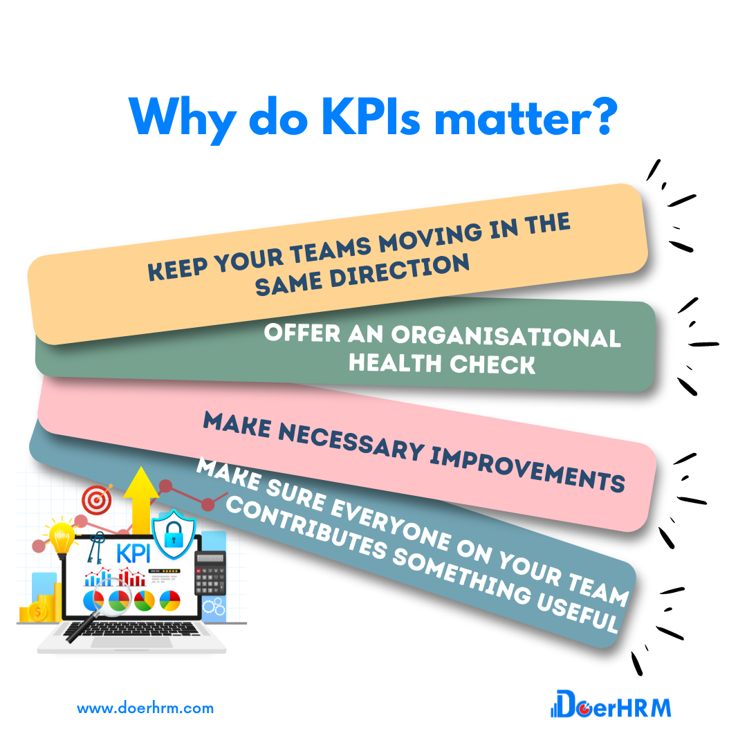 what-is-kpi-developing-key-performance-indicators-doerhrm-malaysia