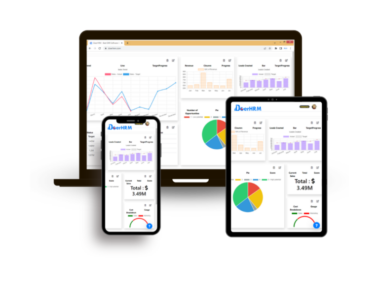 SMART KPI: Business Benefit and Implementation - DoerHRM Malaysia